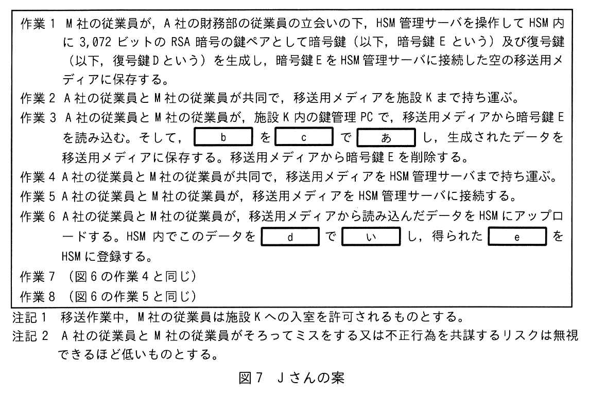 枠で囲んだ作業手順。作業1 M 社の従業員が，A 社の財務部の従業員の立会いの下，HSM 管理サーバを操作して HSM 内に 3,072 ビットの RSA 暗号の鍵ペアとして暗号鍵（以下，暗号鍵 E という）及び復号鍵（以下，復号鍵 D という）を生成し，暗号鍵 E を HSM 管理サーバに接続した空の移送用メディアに保存する。作業2 A 社の従業員と M 社の従業員が共同で，移送用メディアを施設 K まで持ち運ぶ。作業3 A 社の従業員と M 社の従業員が，施設 K 内の鍵管理 PC で，移送用メディアから暗号鍵 E を読み込む。そして，［ b ］ を ［ c ］ で ［ あ ］ し，生成されたデータを移送用メディアに保存する。移送用メディアから暗号鍵 E を削除する。作業4 A 社の従業員と M 社の従業員が共同で，移送用メディアを HSM 管理サーバまで持ち運ぶ。作業5 A 社の従業員と M 社の従業員が，移送用メディアを HSM 管理サーバに接続する。作業6 A 社の従業員と M 社の従業員が，移送用メディアから読み込んだデータを HSM にアップロードする。HSM 内でこのデータを ［ d ］ で ［ い ］ し，得られた ［ e ］ を HSM に登録する。作業7 （図6の作業4と同じ）。作業8 （図6の作業5と同じ）。注記1 移送作業中，M 社の従業員は施設 K への入室を許可されるものとする。注記2 A 社の従業員と M 社の従業員がそろってミスをする又は不正行為を共謀するリスクは無視できるほど低いものとする。