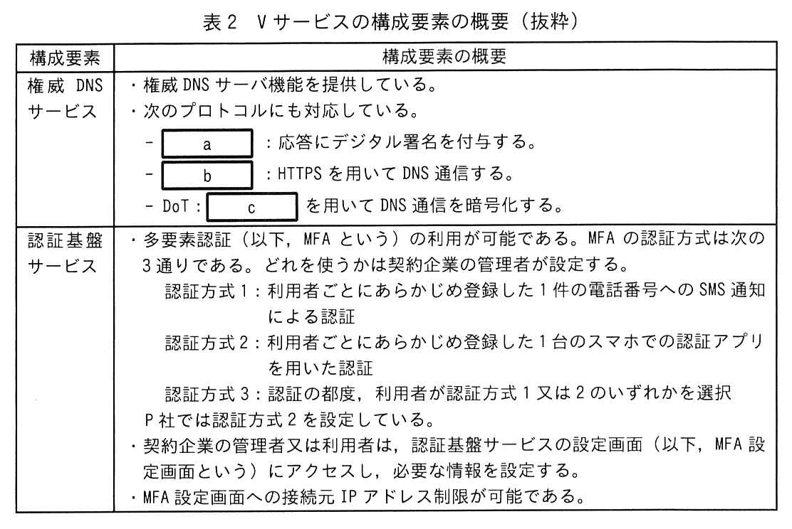 構成要素，構成要素の概要の2列の表。権威 DNS サービス：・権威 DNS サーバ機能を提供している。・次のプロトコルにも対応している。− ［ a ］：応答にデジタル署名を付与する。− ［ b ］：HTTPS を用いて DNS 通信する。− DoT：［ c ］ を用いて DNS 通信を暗号化する。認証基盤サービス：・多要素認証（以下，MFA という）の利用が可能である。MFA の認証方式は次の 3 通りである。どれを使うかは契約企業の管理者が設定する。認証方式 1：利用者ごとにあらかじめ登録した 1 件の電話番号への SMS 通知による認証。認証方式 2：利用者ごとにあらかじめ登録した 1 台のスマホでの認証アプリを用いた認証。認証方式 3：認証の都度，利用者が認証方式 1 又は 2 のいずれかを選択。P 社では認証方式 2 を設定している。・契約企業の管理者又は利用者は，認証基盤サービスの設定画面（以下，MFA 設定画面という）にアクセスし，必要な情報を設定する。・MFA 設定画面への接続元 IP アドレス制限が可能である。