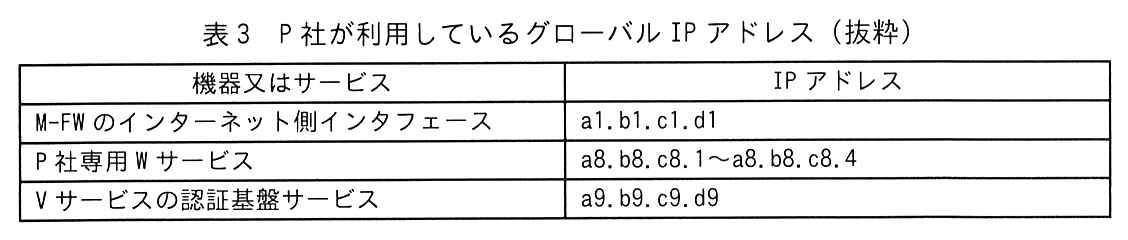 機器又はサービス，IP アドレスの2列の表。M-FW のインターネット側インタフェース：a1.b1.c1.d1。P 社専用 W サービス：a8.b8.c8.1〜a8.b8.c8.4。V サービスの認証基盤サービス：a9.b9.c9.d9。