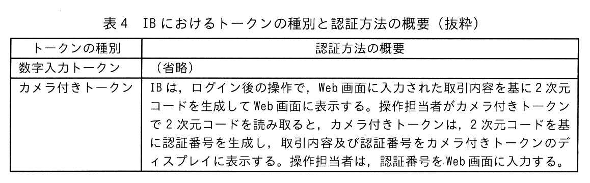 トークンの種別，認証方法の概要の2列の表。数字入力トークン：（省略）。カメラ付きトークン：IB は，ログイン後の操作で，Web 画面に入力された取引内容を基に 2 次元コードを生成して Web 画面に表示する。操作担当者がカメラ付きトークンで 2 次元コードを読み取ると，カメラ付きトークンは，2 次元コードを基に認証番号を生成し，取引内容及び認証番号をカメラ付きトークンのディスプレイに表示する。操作担当者は，認証番号を Web 画面に入力する。