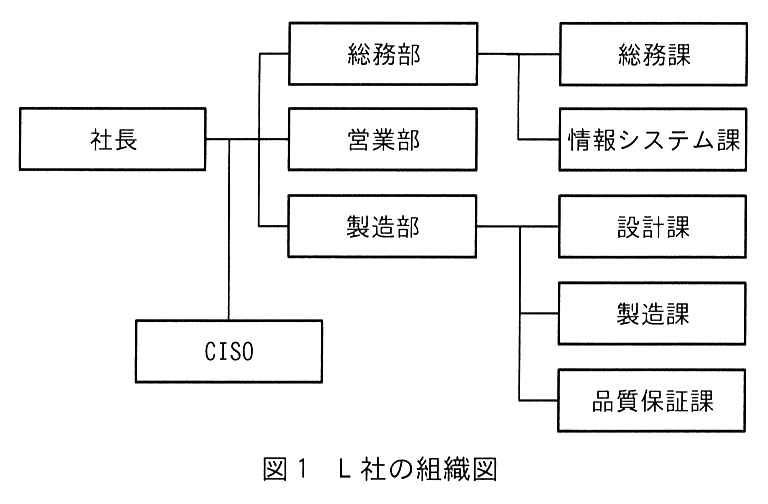社長の下に総務部，営業部，製造部がある。総務部の下に総務課と情報システム課がある。製造部の下に設計課，製造課，品質保証課がある。社長の下には CISO もある。