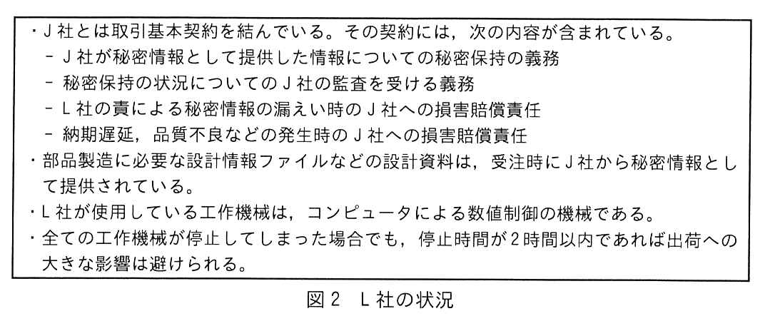 枠で囲んだ箇条書き。・J 社とは取引基本契約を結んでいる。その契約には，次の内容が含まれている。− J 社が秘密情報として提供した情報についての秘密保持の義務，− 秘密保持の状況についての J 社の監査を受ける義務，− L 社の責による秘密情報の漏えい時の J 社への損害賠償責任，− 納期遅延，品質不良などの発生時の J 社への損害賠償責任。・部品製造に必要な設計情報ファイルなどの設計資料は，受注時に J 社から秘密情報として提供されている。・L 社が使用している工作機械は，コンピュータによる数値制御の機械である。・全ての工作機械が停止してしまった場合でも，停止時間が 2 時間以内であれば出荷への大きな影響は避けられる。