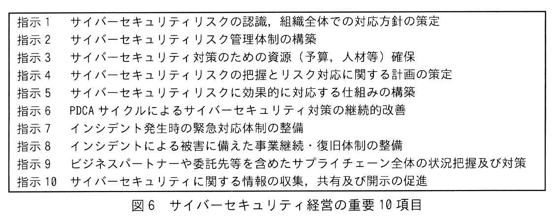 枠で囲んだ一覧。指示1 サイバーセキュリティリスクの認識，組織全体での対応方針の策定。指示2 サイバーセキュリティリスク管理体制の構築。指示3 サイバーセキュリティ対策のための資源（予算，人材等）確保。指示4 サイバーセキュリティリスクの把握とリスク対応に関する計画の策定。指示5 サイバーセキュリティリスクに効果的に対応する仕組みの構築。指示6 PDCA サイクルによるサイバーセキュリティ対策の継続的改善。指示7 インシデント発生時の緊急対応体制の整備。指示8 インシデントによる被害に備えた事業継続・復旧体制の整備。指示9 ビジネスパートナーや委託先等を含めたサプライチェーン全体の状況把握及び対策。指示10 サイバーセキュリティに関する情報の収集，共有及び開示の促進。