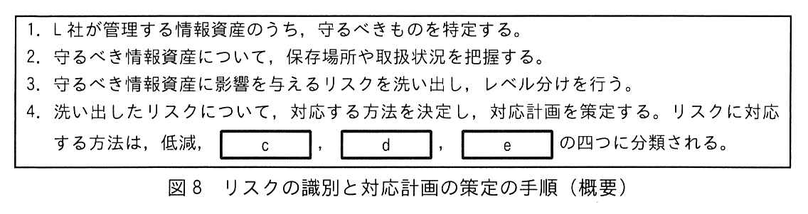 枠で囲んだ手順。1. L 社が管理する情報資産のうち，守るべきものを特定する。2. 守るべき情報資産について，保存場所や取扱状況を把握する。3. 守るべき情報資産に影響を与えるリスクを洗い出し，レベル分けを行う。4. 洗い出したリスクについて，対応する方法を決定し，対応計画を策定する。リスクに対応する方法は，低減，［ c ］，［ d ］，［ e ］ の四つに分類される。