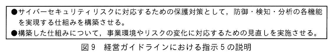 枠で囲んだ2項目。●サイバーセキュリティリスクに対応するための保護対策として，防御・検知・分析の各機能を実現する仕組みを構築させる。●構築した仕組みについて，事業環境やリスクの変化に対応するための見直しを実施させる。