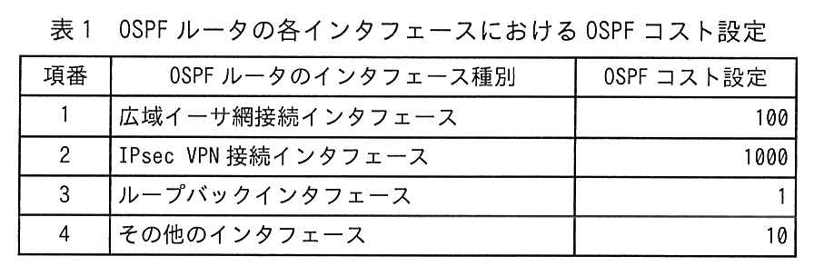 項番，OSPF ルータのインタフェース種別，OSPF コスト設定の3列の表。項番1 広域イーサ網接続インタフェース：100。項番2 IPsec VPN 接続インタフェース：1000。項番3 ループバックインタフェース：1。項番4 その他のインタフェース：10。