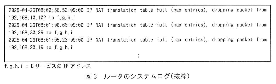 枠の中に次のログが並ぶ。“2025-04-26T08:00:56.52+09:00 IP NAT translation table full (max entries), dropping packet from 192.168.10.102 to f.g.h.i”，“2025-04-26T08:01:00.66+09:00 IP NAT translation table full (max entries), dropping packet from 192.168.30.29 to f.g.h.i”，“2025-04-26T08:01:05.23+09:00 IP NAT translation table full (max entries), dropping packet from 192.168.20.19 to f.g.h.i”，（以下略）。注：f.g.h.i：E サービスの IP アドレス。