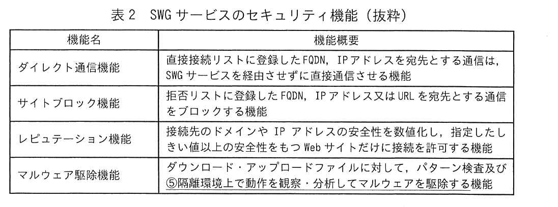 機能名と機能概要の2列の表。ダイレクト通信機能：直接接続リストに登録した FQDN，IP アドレスを宛先とする通信は，SWG サービスを経由させずに直接通信させる機能。サイトブロック機能：拒否リストに登録した FQDN，IP アドレス又は URL を宛先とする通信をブロックする機能。レピュテーション機能：接続先のドメインや IP アドレスの安全性を数値化し，指定したしきい値以上の安全性をもつ Web サイトだけに接続を許可する機能。マルウェア駆除機能：ダウンロード・アップロードファイルに対して，パターン検査及び⑤隔離環境上で動作を観察・分析してマルウェアを駆除する機能（“隔離環境上で動作を観察・分析してマルウェアを駆除する”に下線⑤が付いている）。