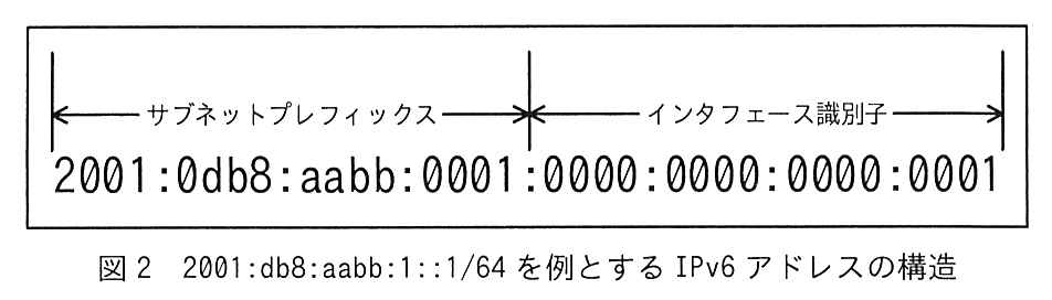 2001:0db8:aabb:0001:0000:0000:0000:0001 と省略せずに書いたアドレスの上に矢印があり，前半の 2001:0db8:aabb:0001 がサブネットプレフィックス，後半の 0000:0000:0000:0001 がインタフェース識別子であることを示している。