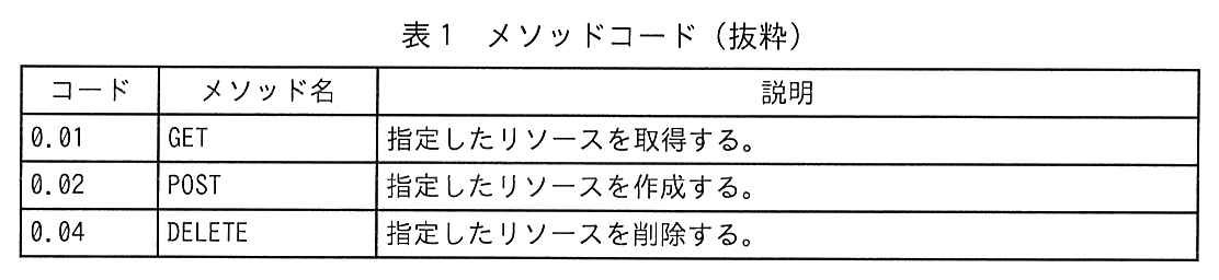 列はコード，メソッド名，説明。0.01 GET：指定したリソースを取得する。0.02 POST：指定したリソースを作成する。0.04 DELETE：指定したリソースを削除する。