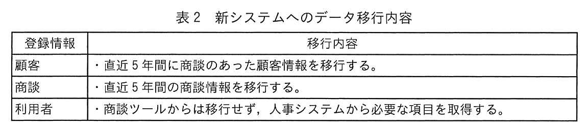 登録情報と移行内容の表。顧客：・直近 5 年間に商談のあった顧客情報を移行する。商談：・直近 5 年間の商談情報を移行する。利用者：・商談ツールからは移行せず，人事システムから必要な項目を取得する。