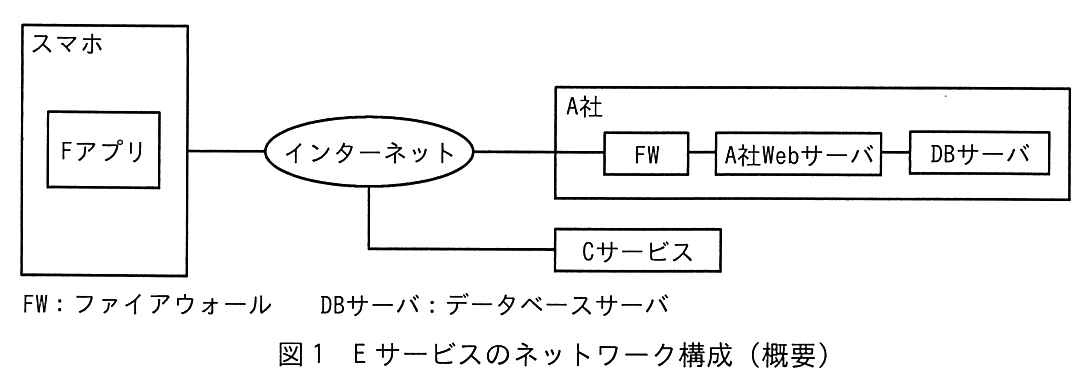 スマホの枠の中に F アプリがあり，インターネットを介して A 社の枠（FW，A 社 Web サーバ，DB サーバが直列に接続）及び C サービスに接続している。凡例：FW：ファイアウォール，DB サーバ：データベースサーバ。