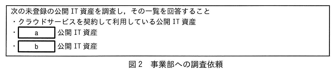 次の未登録の公開 IT 資産を調査し，その一覧を回答すること。・クラウドサービスを契約して利用している公開 IT 資産。・［ a ］公開 IT 資産。・［ b ］公開 IT 資産。