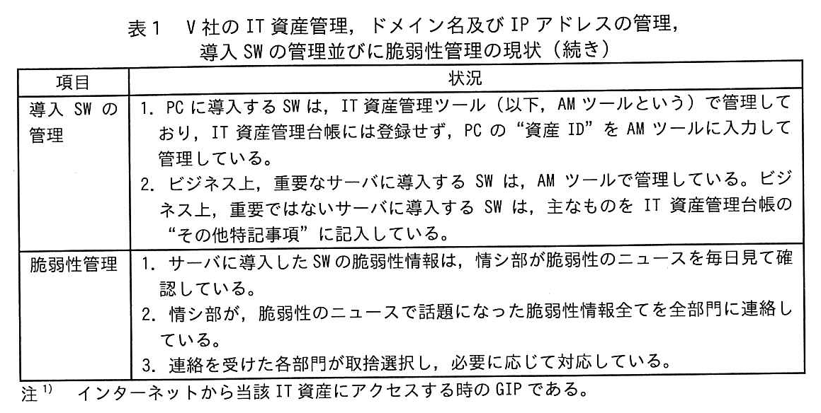 項目，状況の2列の表（続き）。項目「導入 SW の管理」：状況1. PC に導入する SW は，IT 資産管理ツール（以下，AM ツールという）で管理しており，IT 資産管理台帳には登録せず，PC の“資産 ID”を AM ツールに入力して管理している。2. ビジネス上，重要なサーバに導入する SW は，AM ツールで管理している。ビジネス上，重要ではないサーバに導入する SW は，主なものを IT 資産管理台帳の“その他特記事項”に記入している。項目「脆弱性管理」：状況1. サーバに導入した SW の脆弱性情報は，情シ部が脆弱性のニュースを毎日見て確認している。2. 情シ部が，脆弱性のニュースで話題になった脆弱性情報全てを全部門に連絡している。3. 連絡を受けた各部門が取捨選択し，必要に応じて対応している。注1）インターネットから当該 IT 資産にアクセスする時の GIP である。