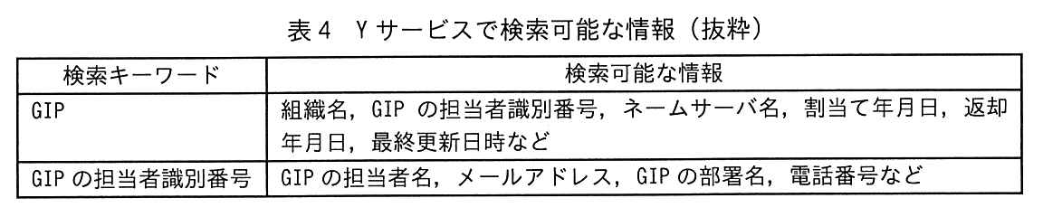 検索キーワード，検索可能な情報の2列の表。GIP：組織名，GIP の担当者識別番号，ネームサーバ名，割当て年月日，返却年月日，最終更新日時など。GIP の担当者識別番号：GIP の担当者名，メールアドレス，GIP の部署名，電話番号など。