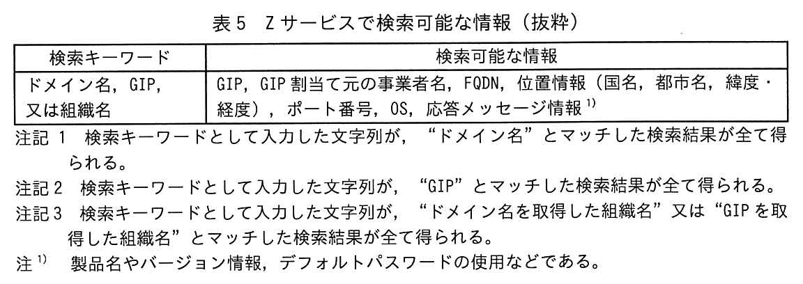 検索キーワード，検索可能な情報の2列の表。ドメイン名，GIP，又は組織名：GIP，GIP 割当て元の事業者名，FQDN，位置情報（国名，都市名，緯度・経度），ポート番号，OS，応答メッセージ情報（注1）。注記1　検索キーワードとして入力した文字列が，“ドメイン名”とマッチした検索結果が全て得られる。注記2　検索キーワードとして入力した文字列が，“GIP”とマッチした検索結果が全て得られる。注記3　検索キーワードとして入力した文字列が，“ドメイン名を取得した組織名”又は“GIP を取得した組織名”とマッチした検索結果が全て得られる。注1）製品名やバージョン情報，デフォルトパスワードの使用などである。