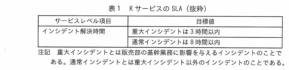 サービスレベル項目と目標値の表。インシデント解決時間について，重大インシデントは3時間以内，通常インシデントは8時間以内。注記として，重大インシデントとは販売部の基幹業務に影響を与えるインシデントのことであり，通常インシデントとは重大インシデント以外のインシデントのことである。