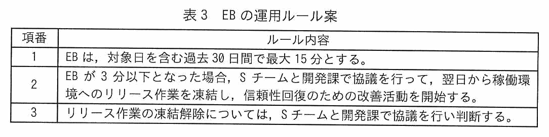 項番・ルール内容からなる表。1 EB は，対象日を含む過去 30 日間で最大 15 分とする。2 EB が 3 分以下となった場合，S チームと開発課で協議を行って，翌日から稼働環境へのリリース作業を凍結し，信頼性回復のための改善活動を開始する。3 リリース作業の凍結解除については，S チームと開発課で協議を行い判断する。